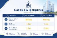 Giá bán và tiến độ thanh toán chung cư Thạnh Tân